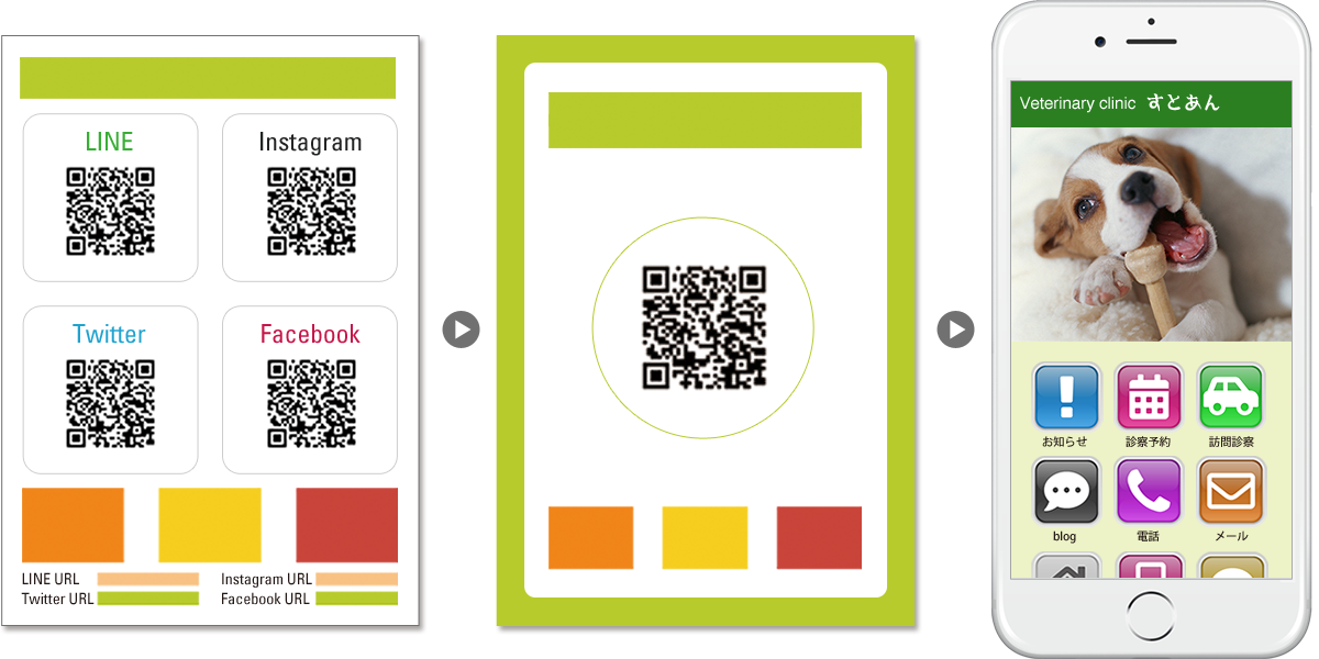 動物病院・トリミングサロン・ペットホテルなどのPOP・リーフレット・ちらしなどで、各SNSごとに掲載していたURL・QRコードを、ひとつにまとめることができます。