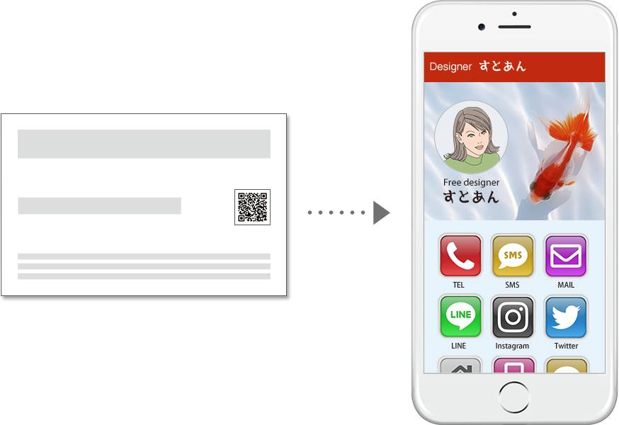 デザイナ・イラストレータ・ライタ・カメラマンなどフリーランス・個人事業主さんの名刺に、たったひとつのQRコードを掲載するだけで、LINE・Twitter・Facebook・InstagramなどのSNS、電話番号・SMS・メールアドレス・ホームページURLなど、アプリのようにワンタップでアクセスできます。
