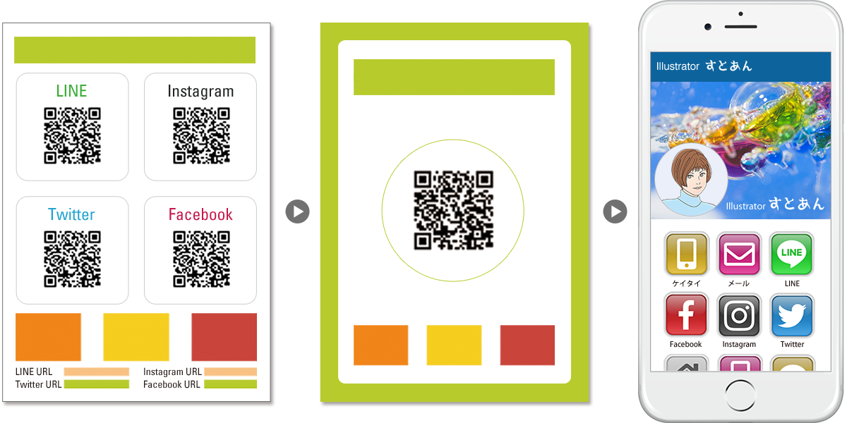 アピール・紹介用紙媒体などで、各SNSごとに掲載していたURL・QRコードを、ひとつにまとめて、すべての情報にアクセスできます。